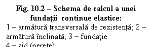 Text Box: Fig. 10.2  Schema de calcul a unei fundatii continue elastice:
1  armatura transversala de rezistenta; 2  armatura inclinata; 3  fundatie
4  zid (perete)

